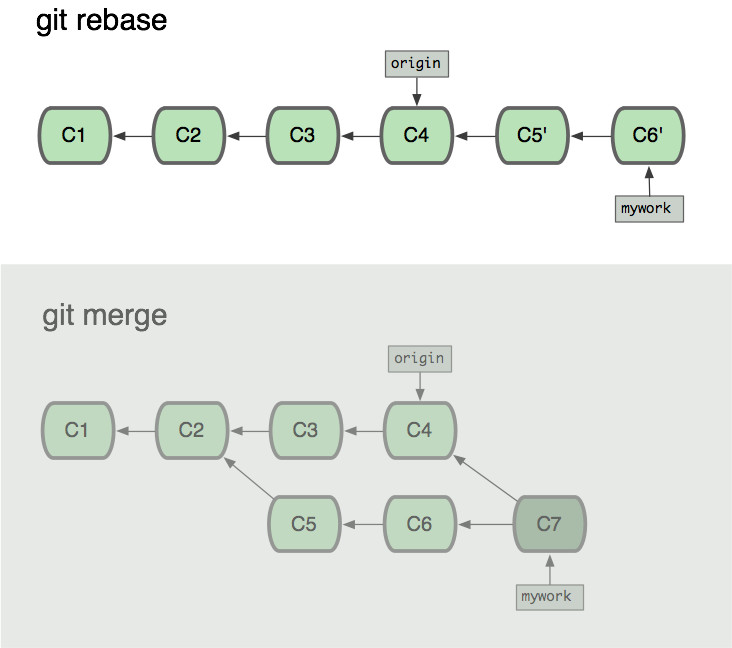 Git Merge 和 Git Rebase 小结 数安时代gdcassl证书官网 9436